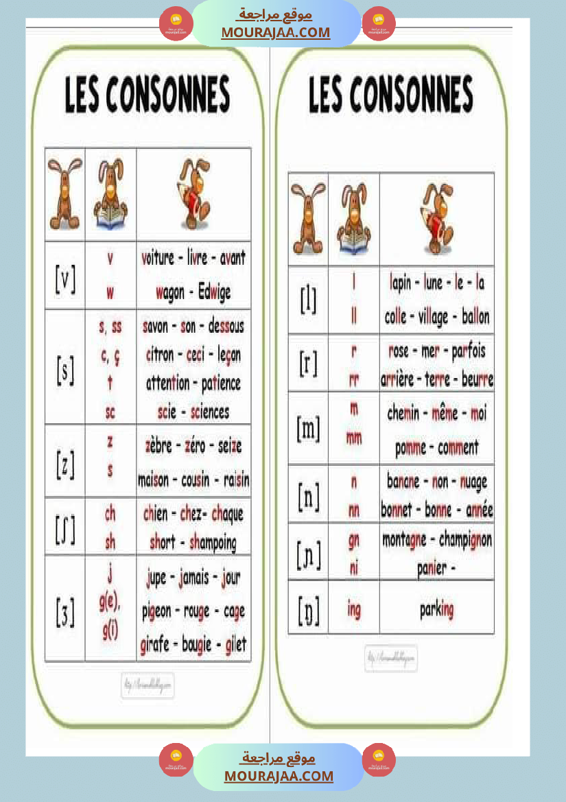 les voyelles-semi voyelles et les consonnes