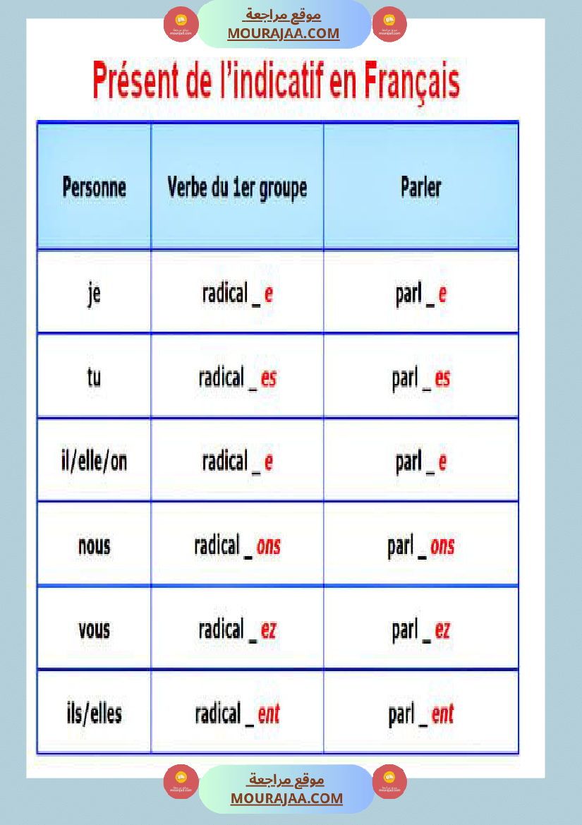 present de l indicatif