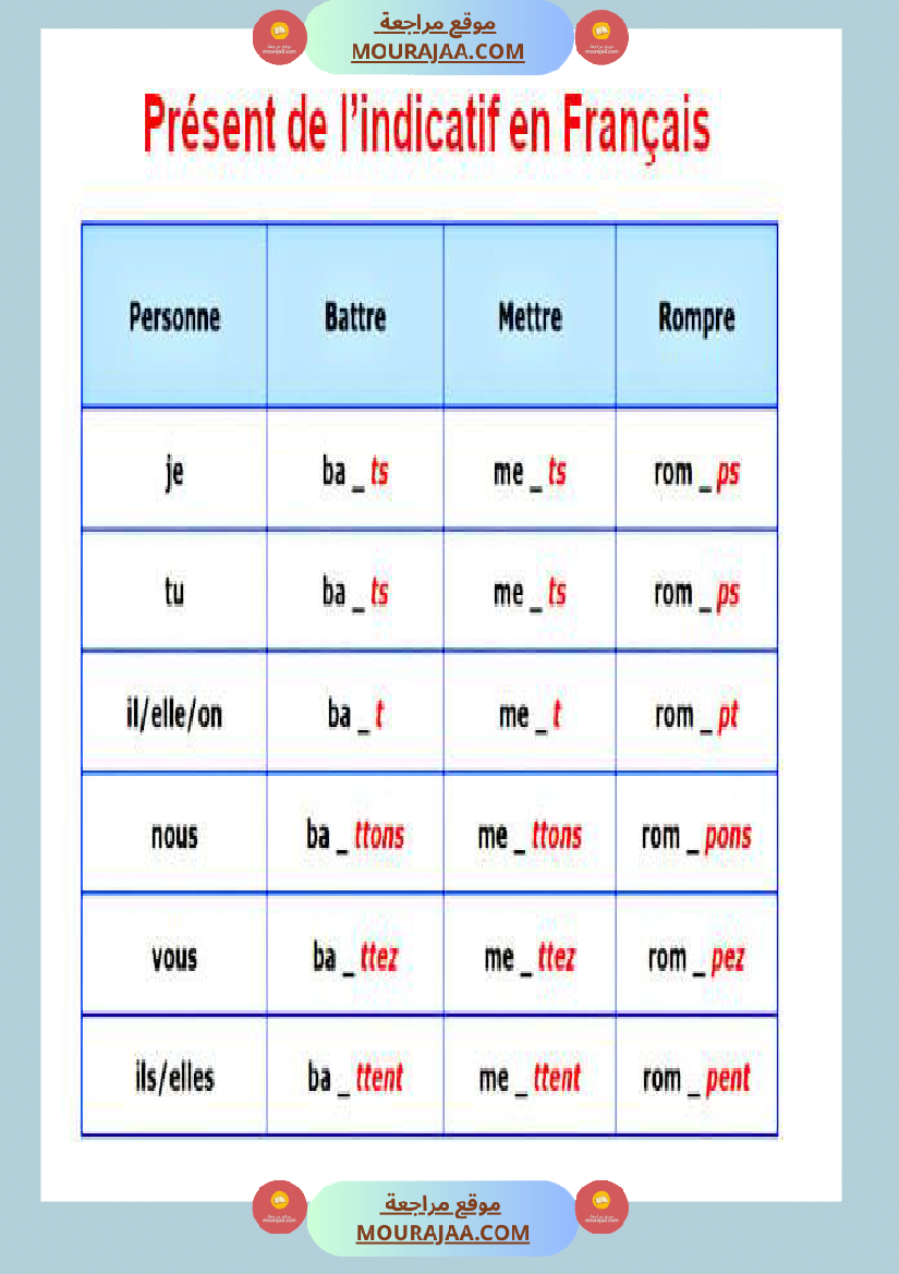 present de l indicatif