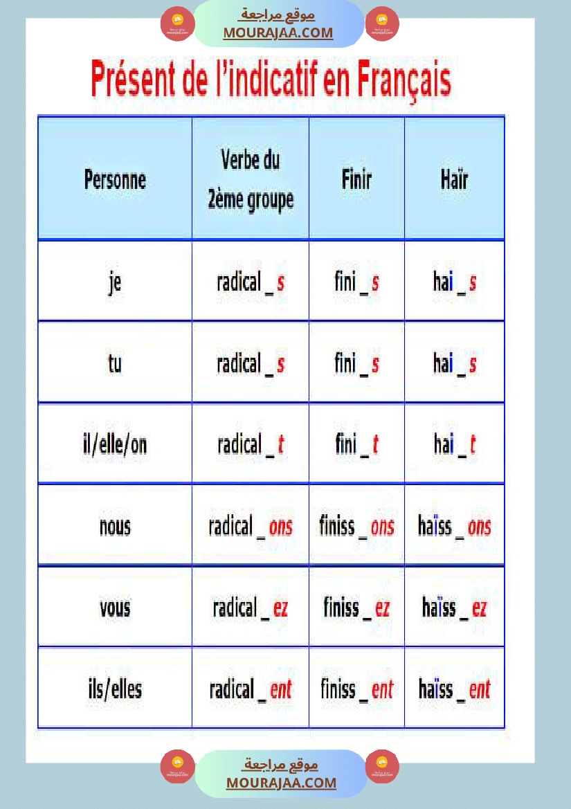 present de l indicatif