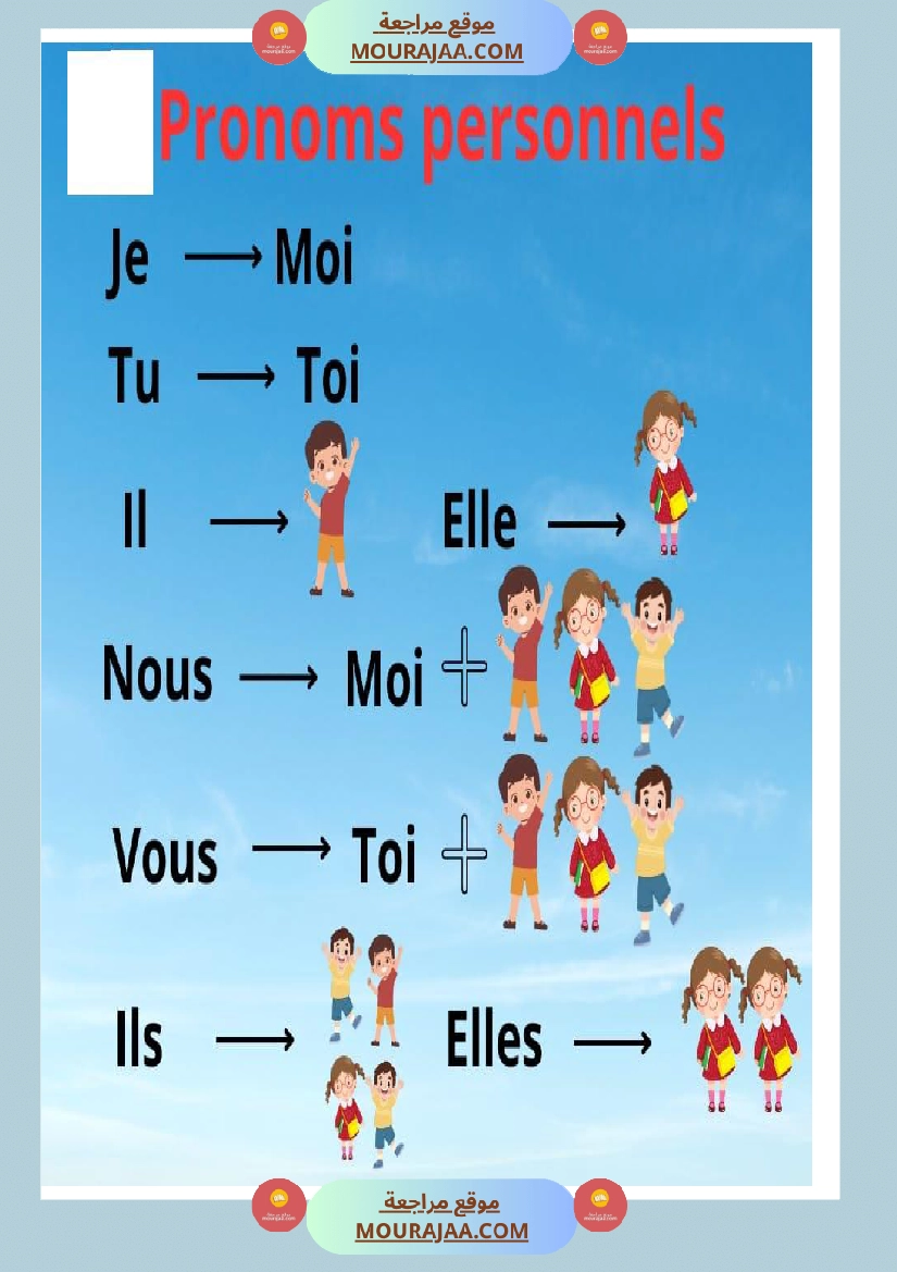 pronoms personels