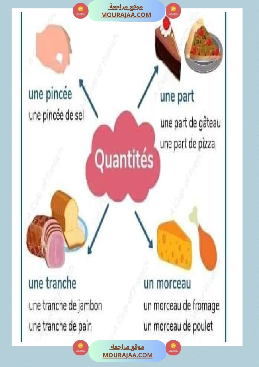 quantites