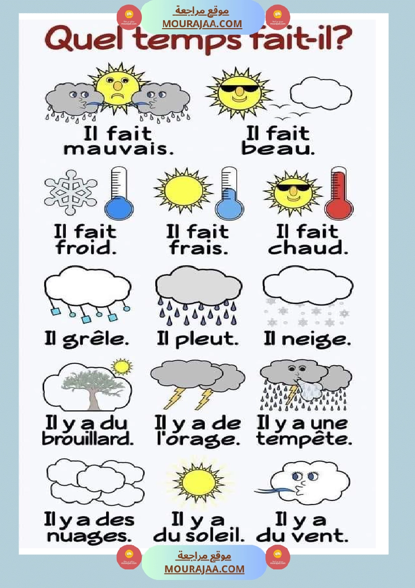 quel temps fait il