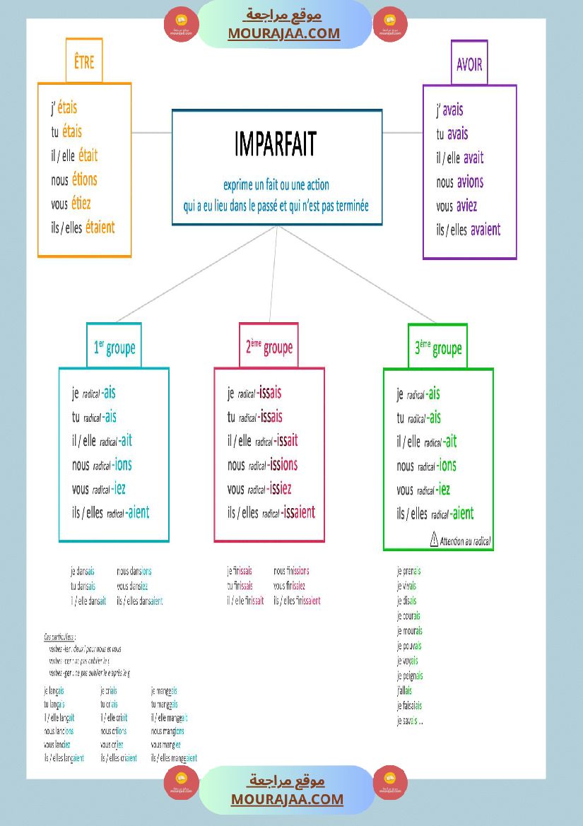regle de grammaire classe ce