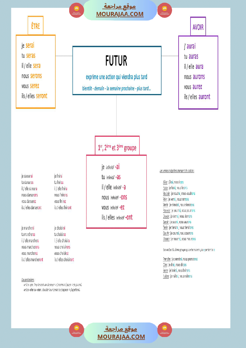 regle de grammaire classe ce