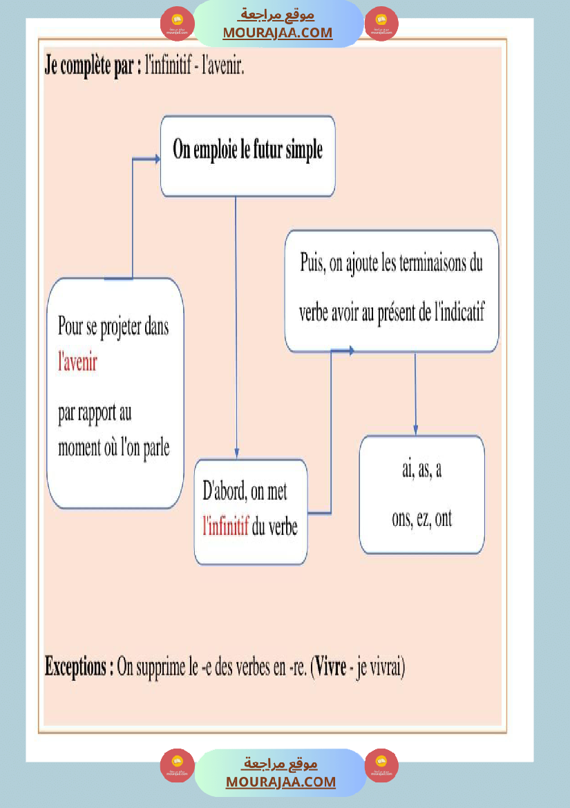 regle de grammaire classe ce