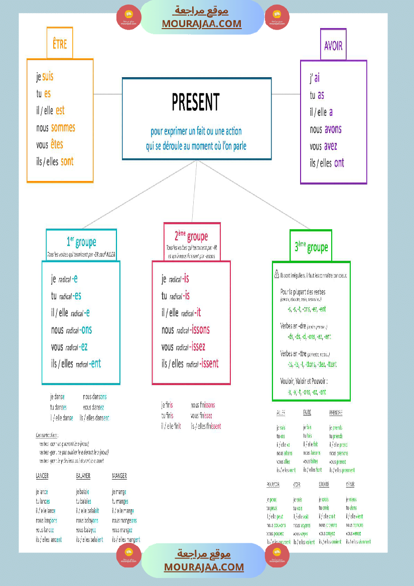 regle de grammaire classe ce