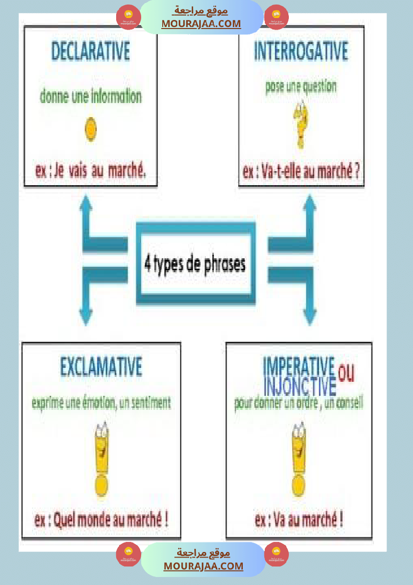 regle de grammaire classe ce