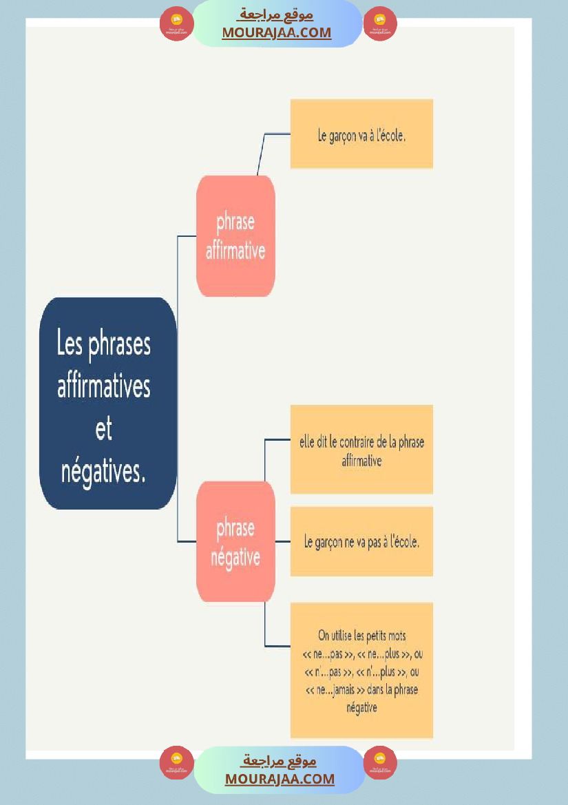 regle de grammaire classe ce