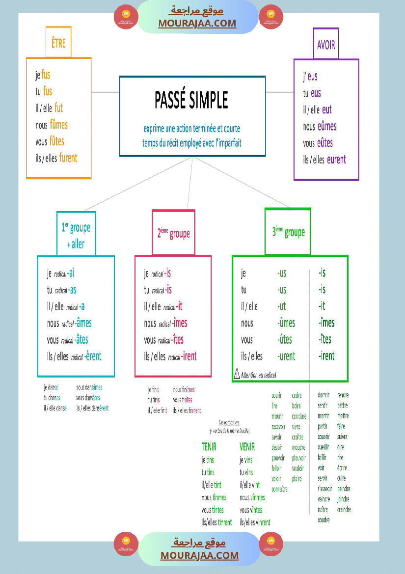 regle de grammaire classe ce