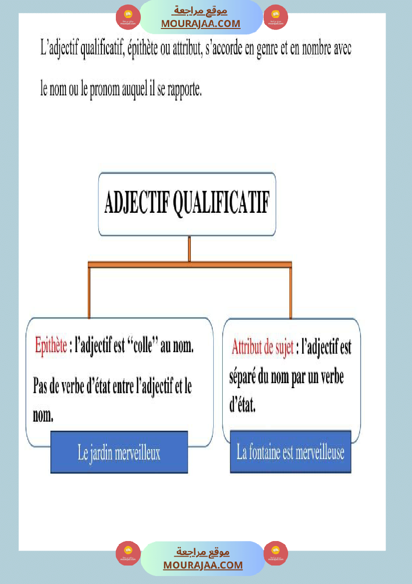 regle de grammaire classe ce