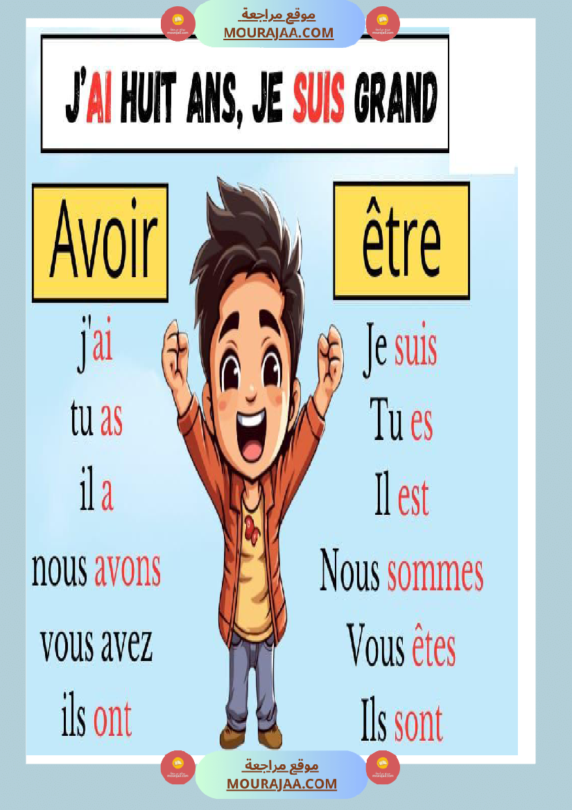 verbe voir et etre en present