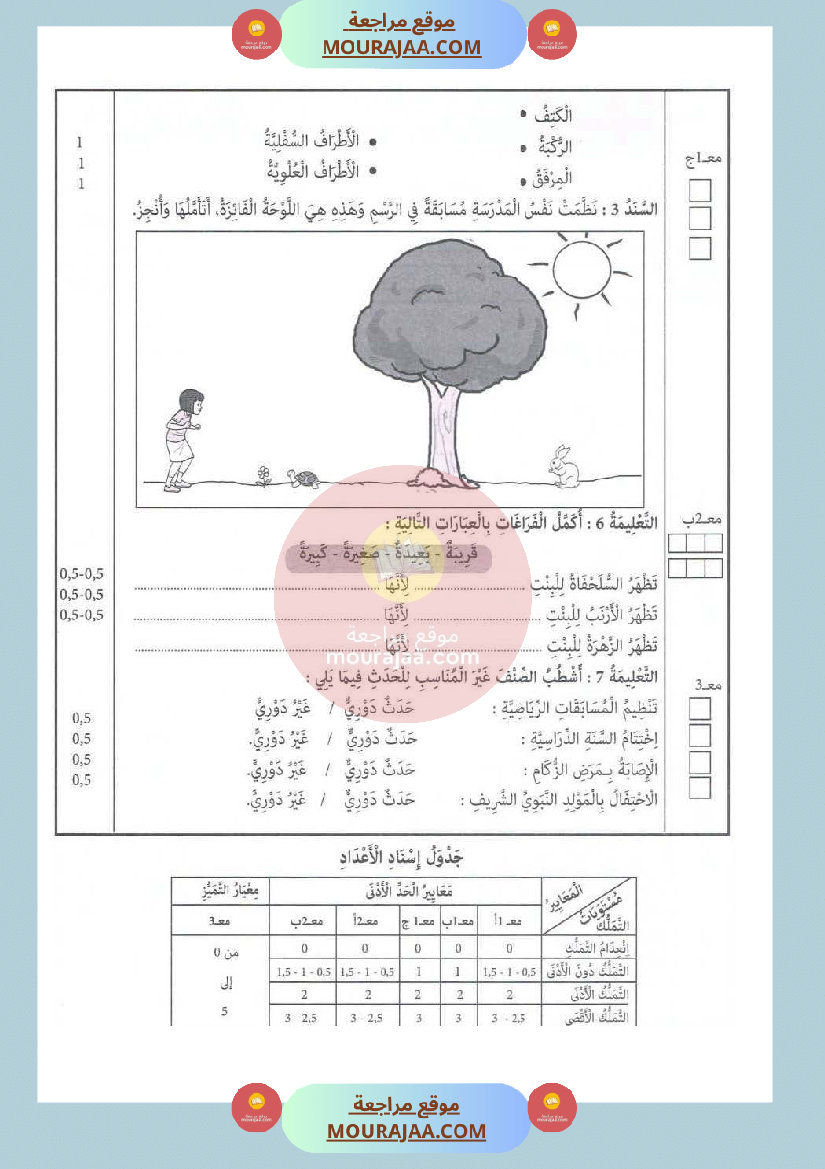 امتحان ايقاظ علمي سنة الثانية الثلاثي الثاني