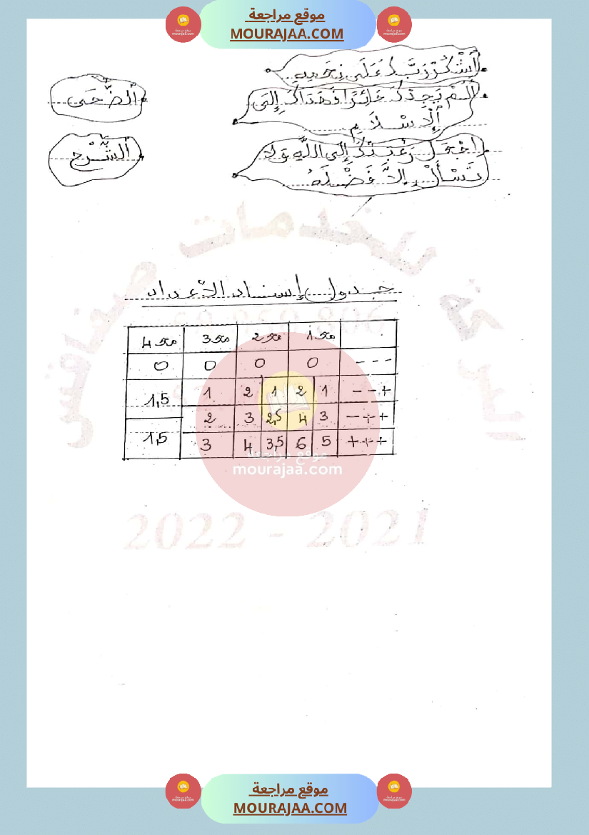 امتحان تربية اسلامية سنة الثالثة الثلاثي الثاني