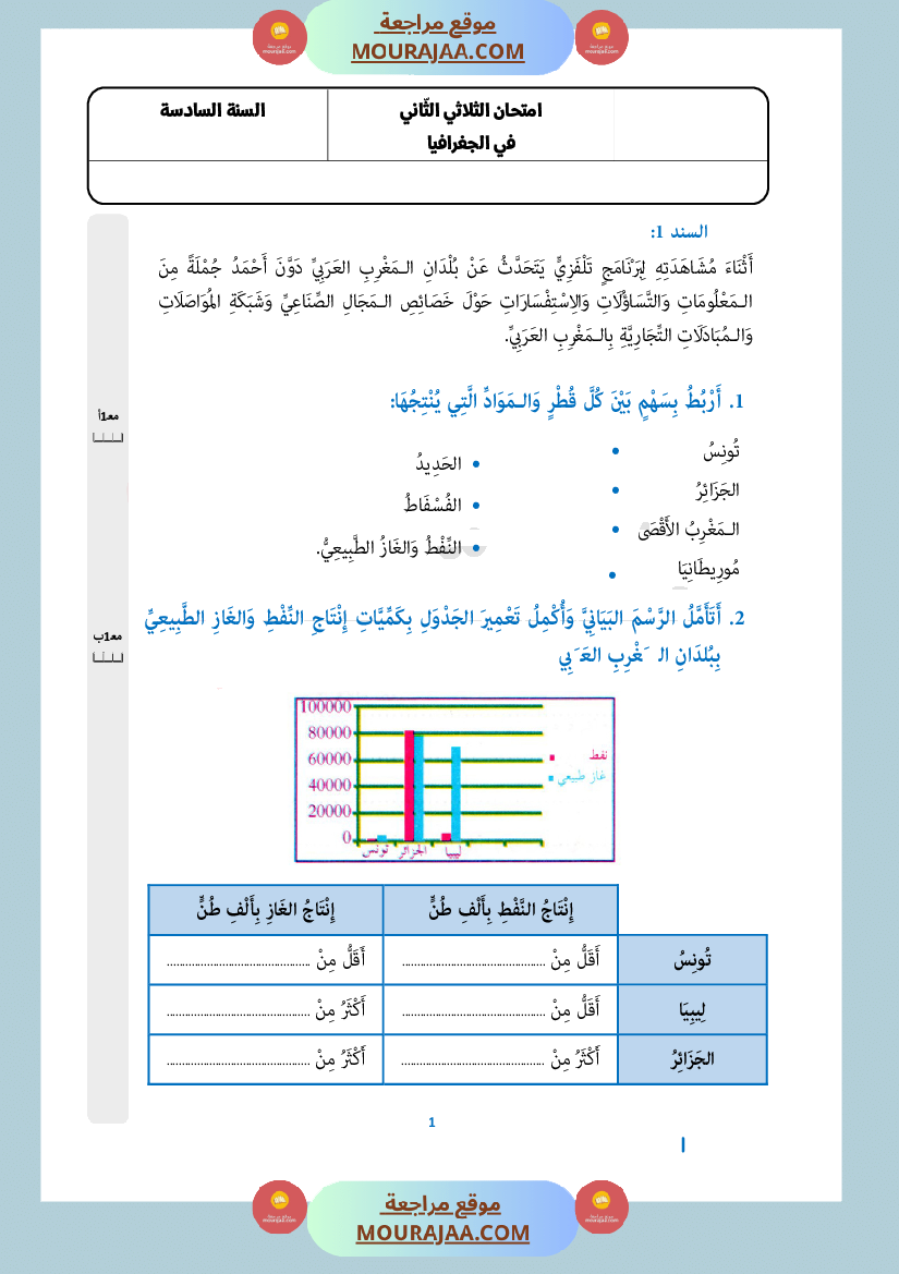 امتحان جغرافيا سنة السادسة الثلاثي الثاني