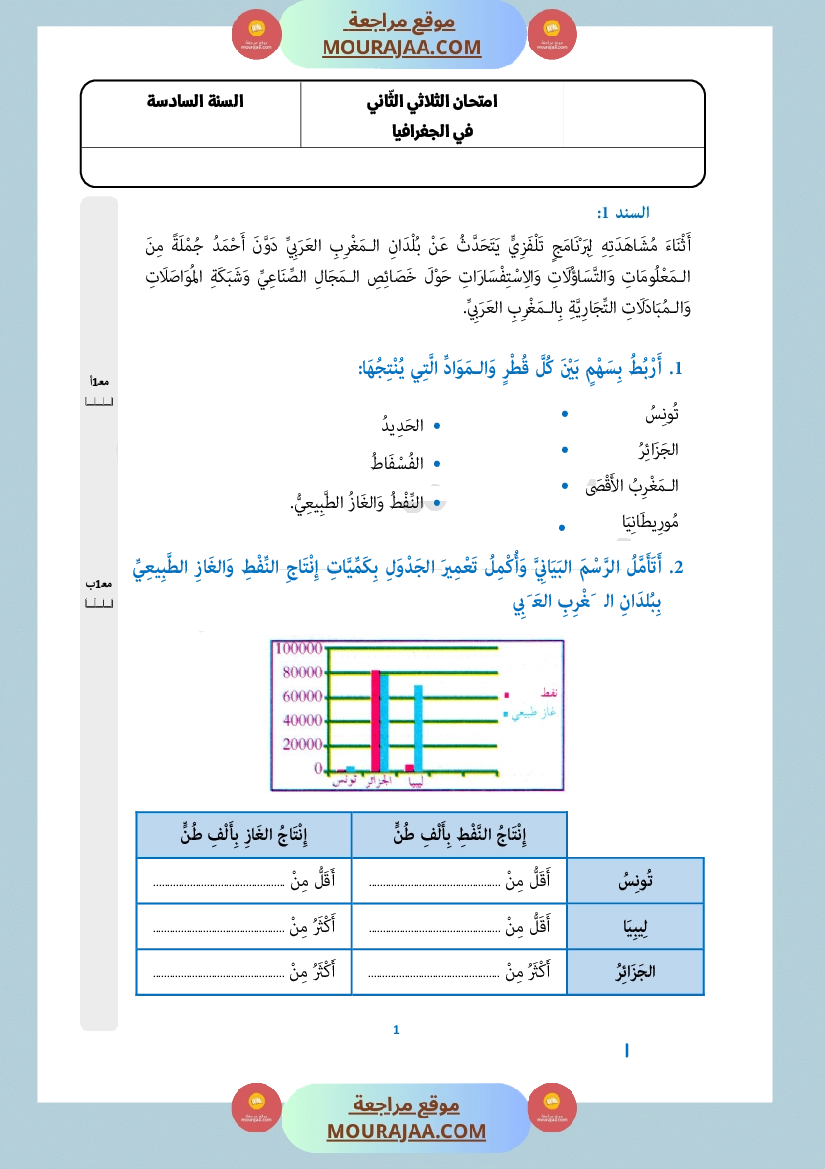امتحان جغرافيا سنة السادسة الثلاثي الثاني