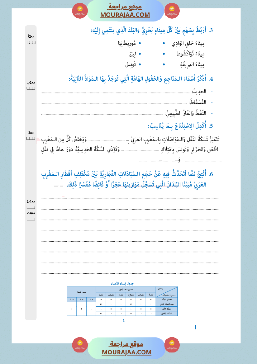 امتحان جغرافيا سنة السادسة الثلاثي الثاني