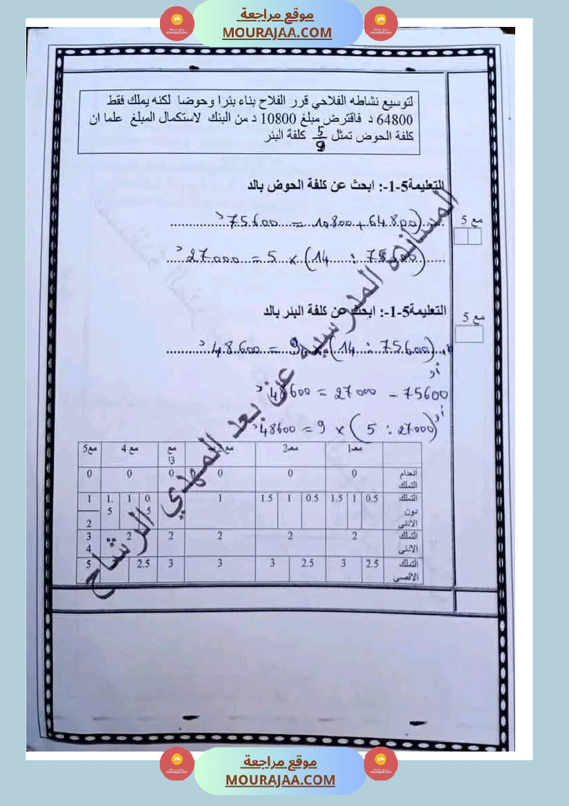 رياضيات مجمعة مع الاصلاح لأبطال السنة الخامسة