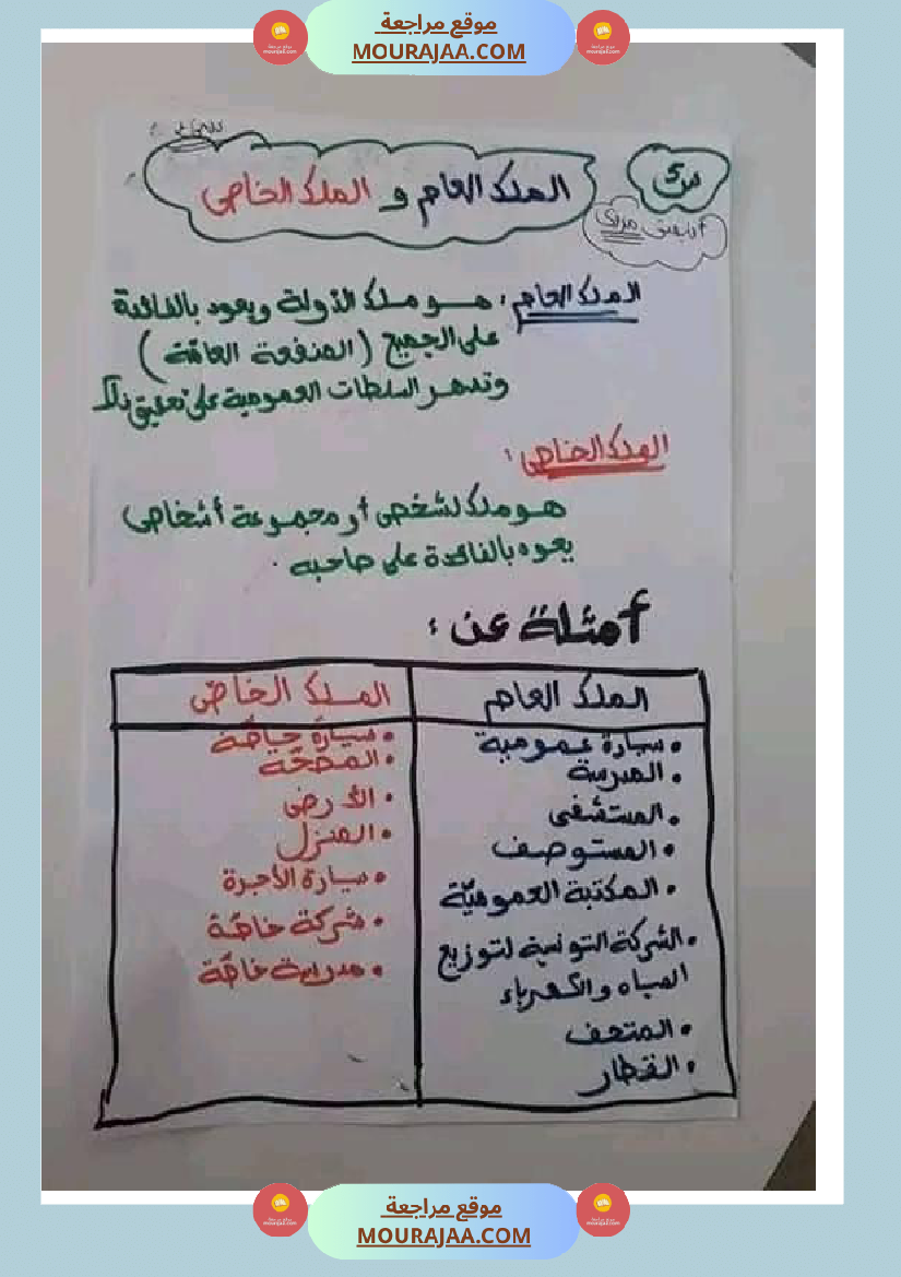 سنة خامسة ابتدائي تلخيص دروس التربية المدنية الثلاثي الثاني