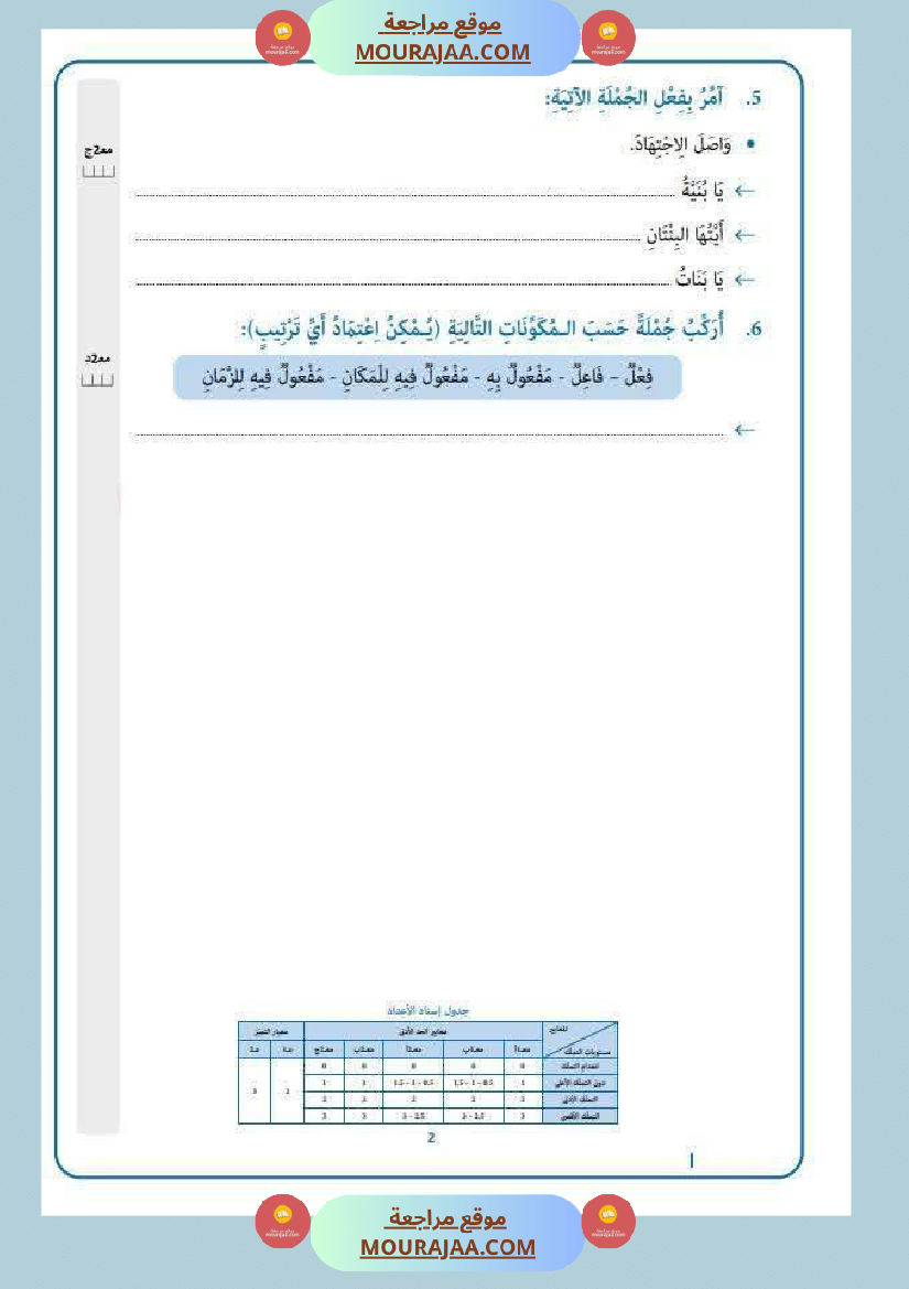 قواعد لغة مع رياضيات مع الاصلاح لأبطال السنة الخامسة