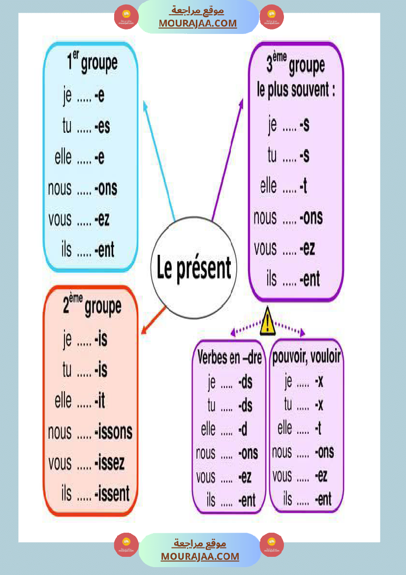 fiches conjugaison 5eme annee