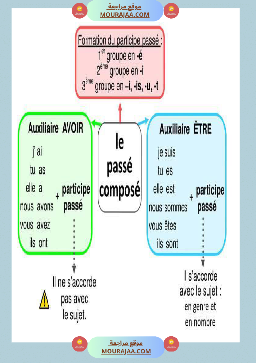 fiches conjugaison 5eme annee
