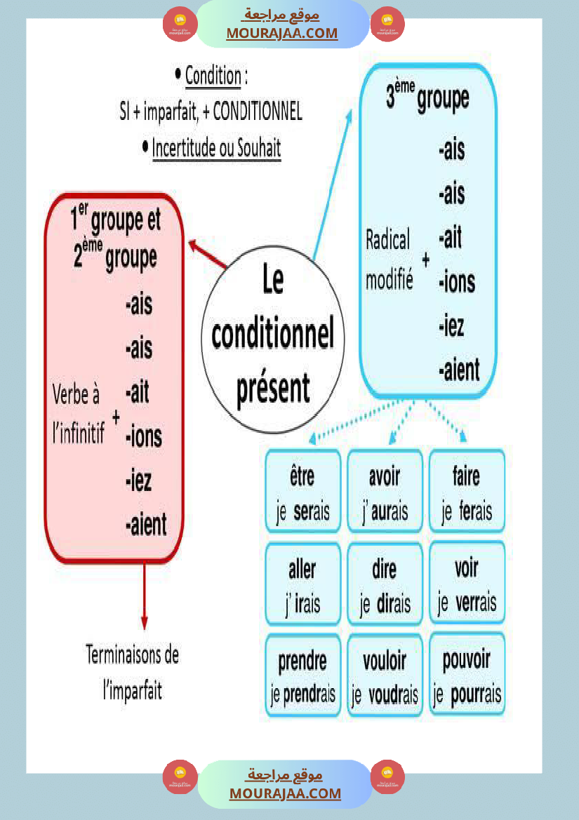 fiches conjugaison 5eme annee