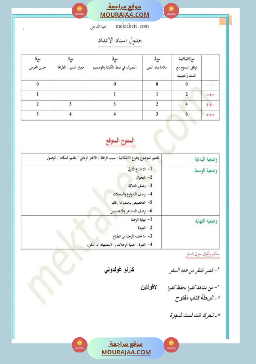 تقييمات في مختلف المواد لأبطال السنة الخامسة مع الإصلاح
