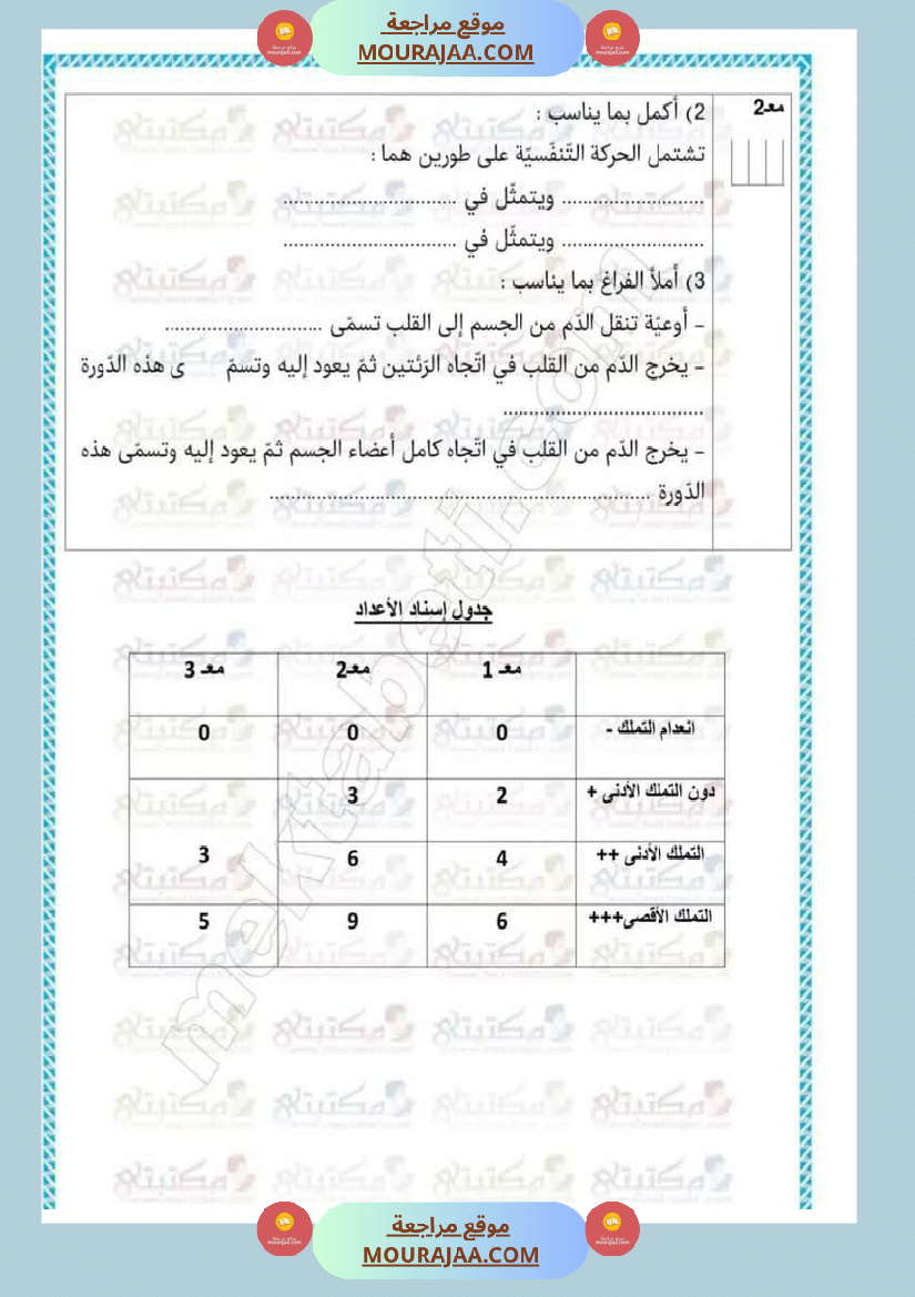 تقييمات في مختلف المواد لأبطال السنة الخامسة مع الإصلاح