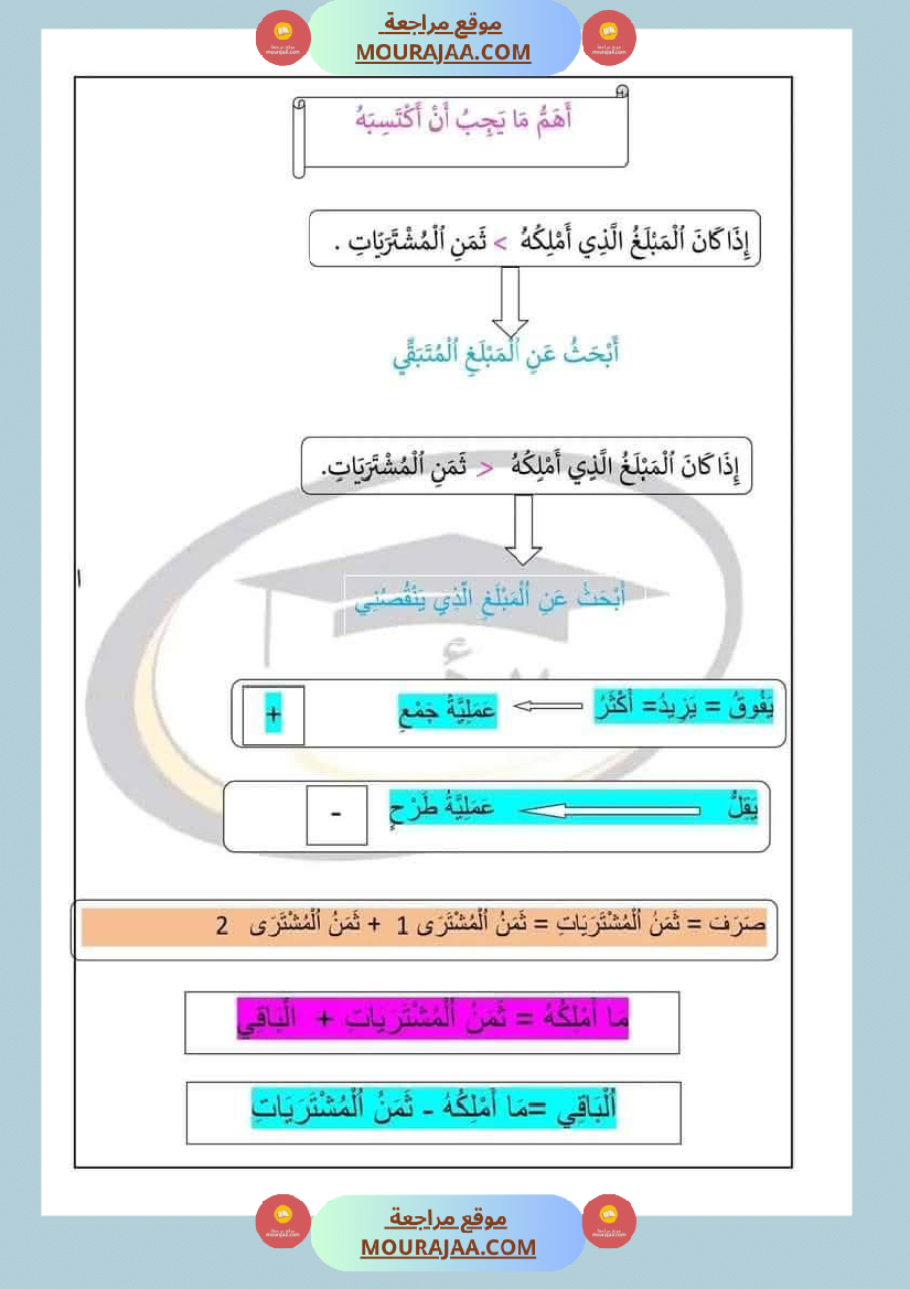 رياضيات_للسنة_الثانية_الجمع_دون_احتفاظ_والطرح_دون_زيادة