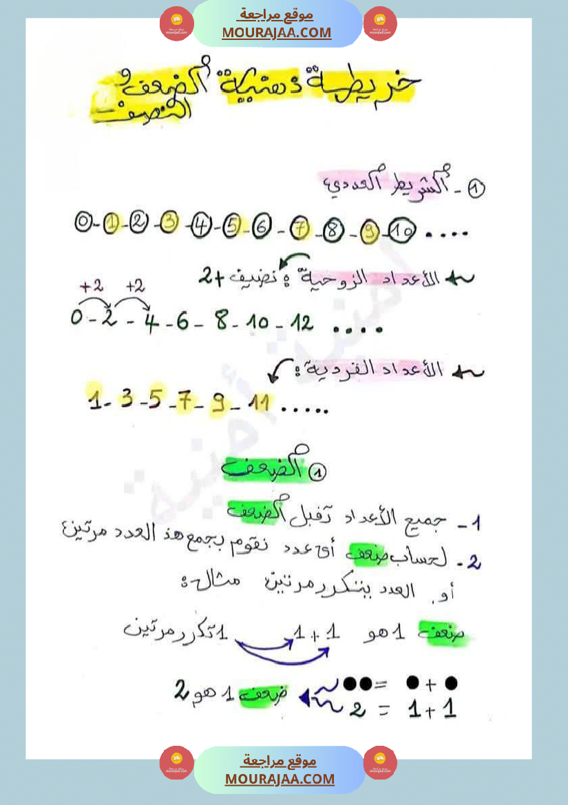 الضعف و النصف لأبطال السنة الثانية عمل منقول