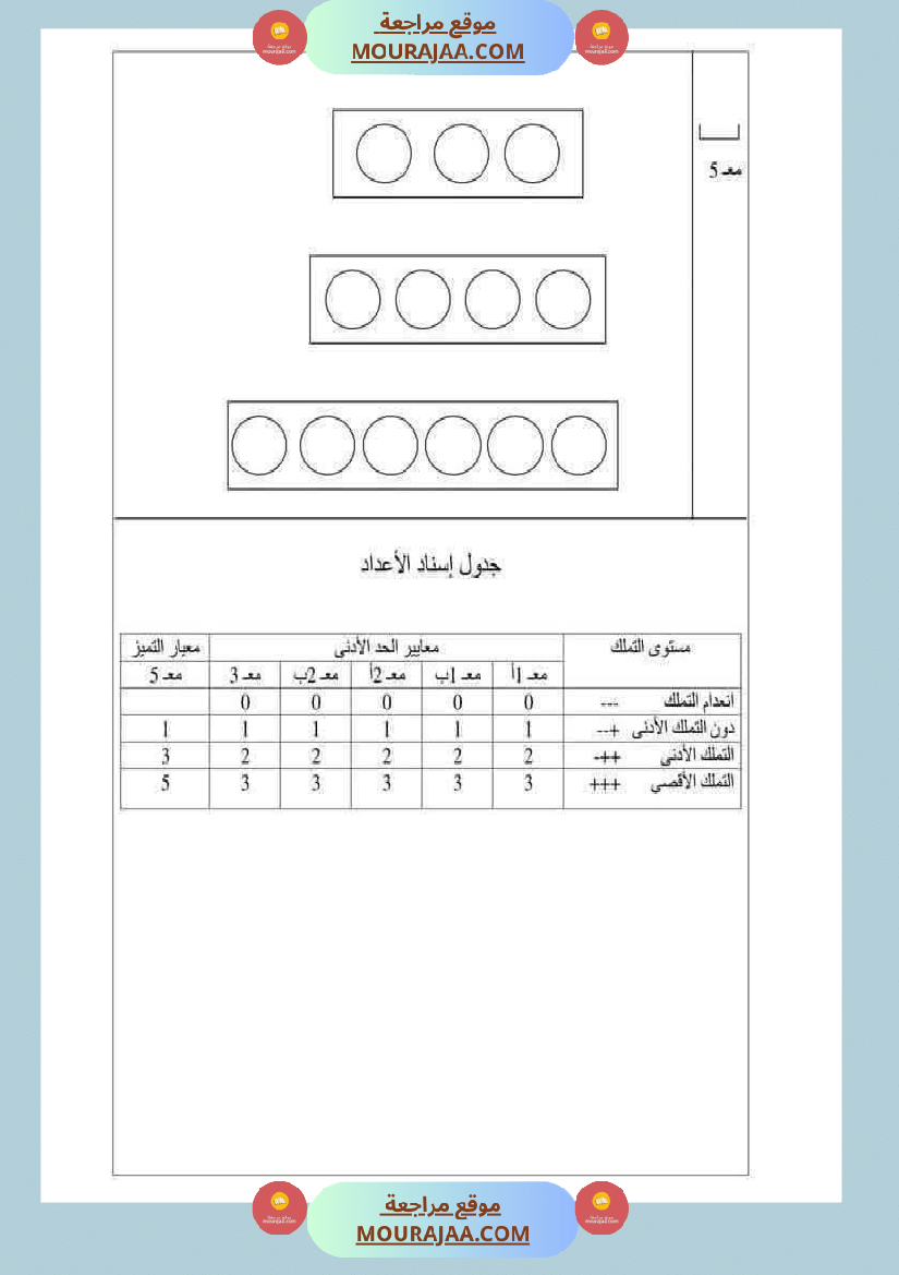 رياضيات مع ايقاظ لأبطال السنة الاولى