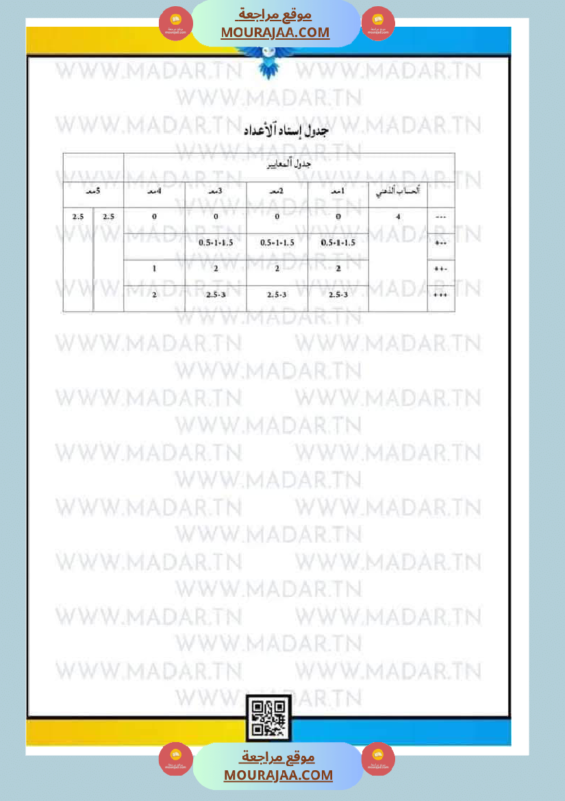 رياضيات_للسنة_الرابعة_ثلاثي_الثاني