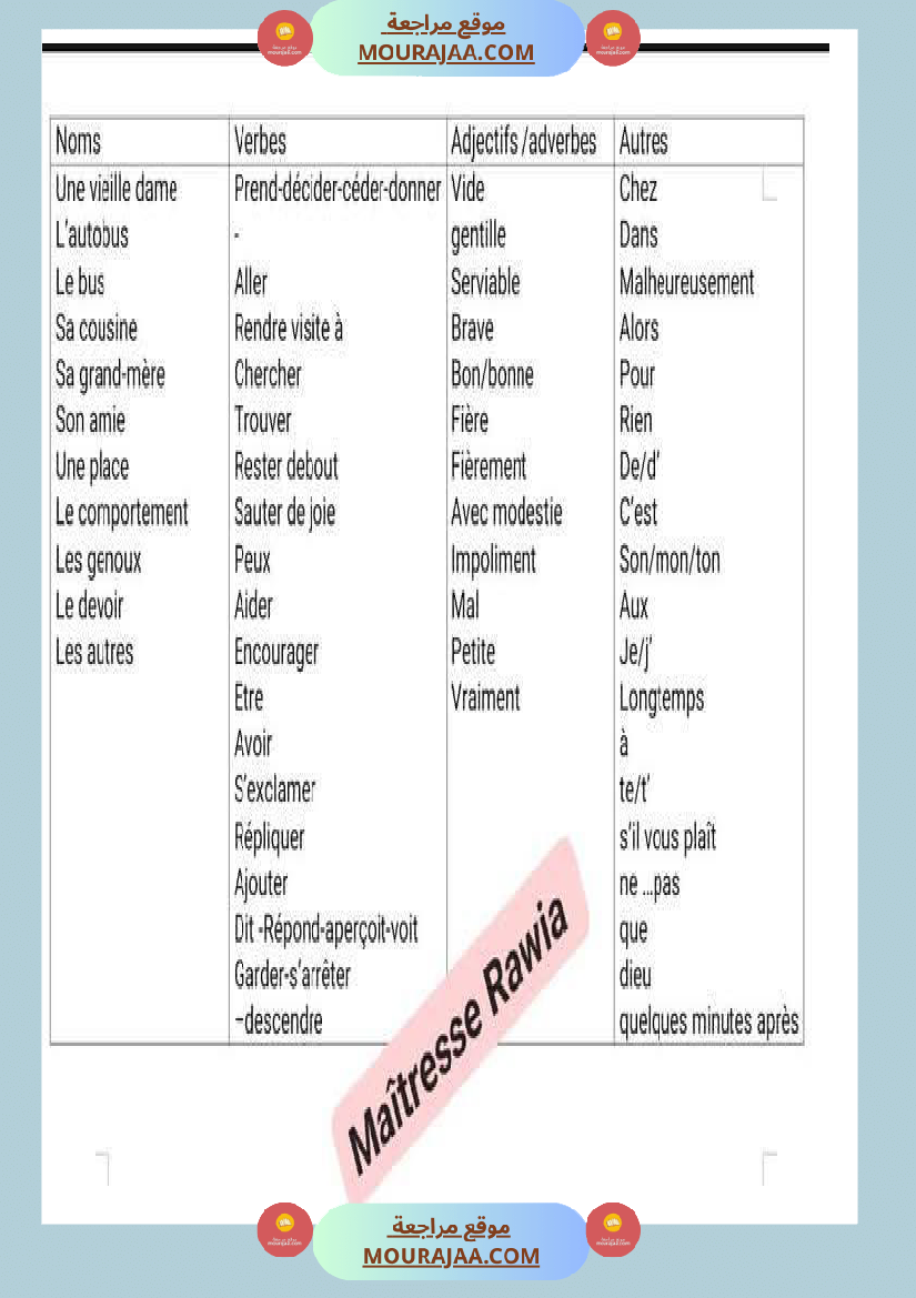 travail pour la 4eme annee