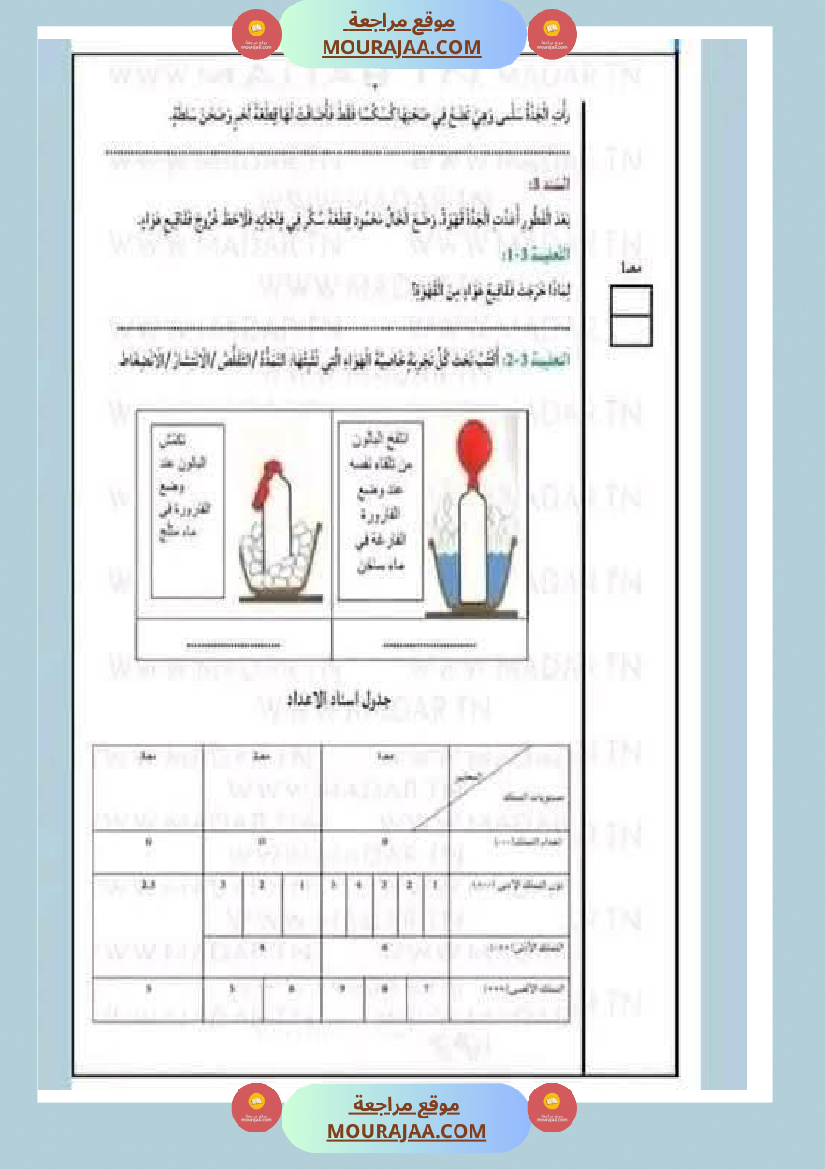 مراجعة شاملة ايقاظ علمي سنة الرابعة الثلاثي الثاني
