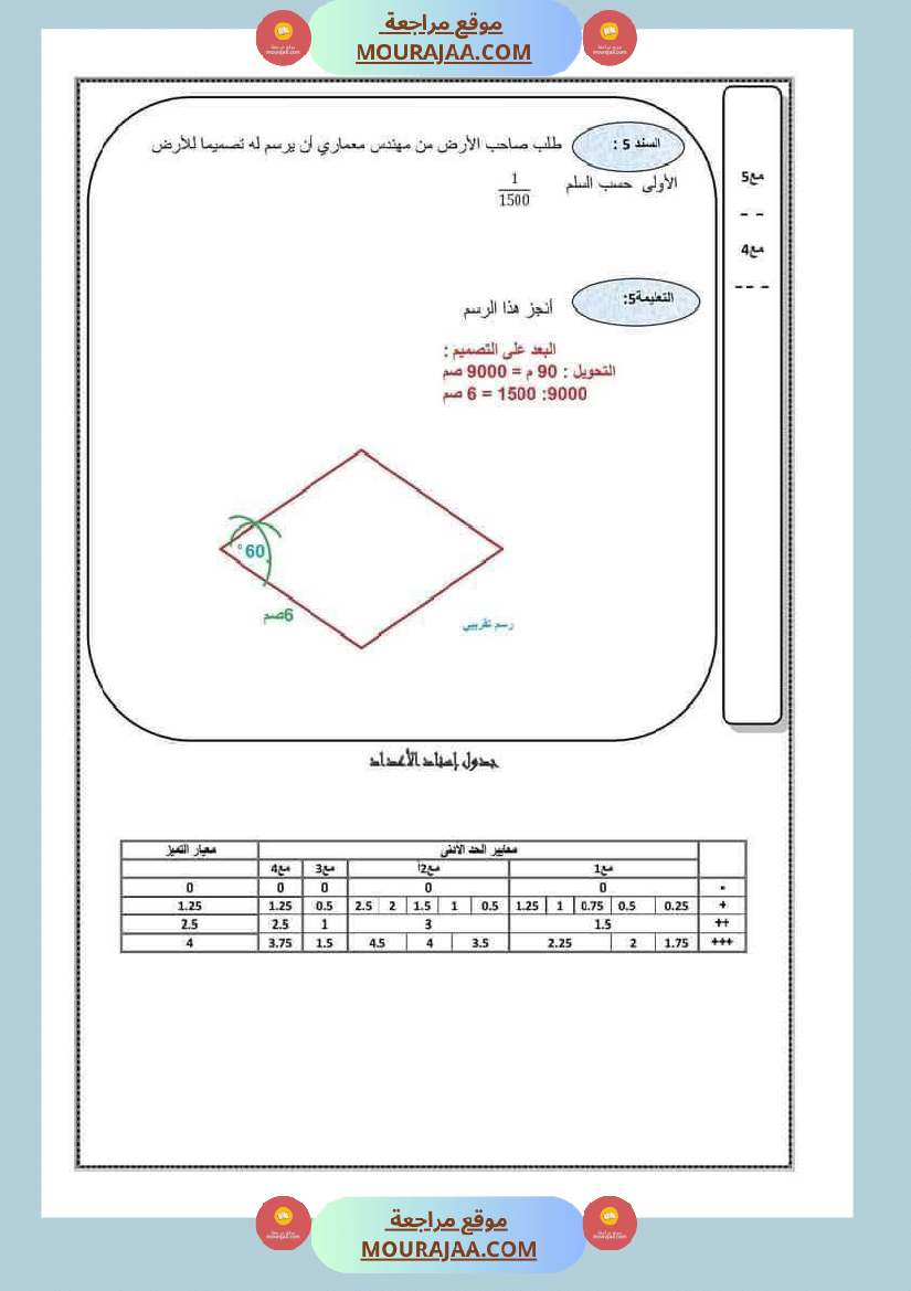 رياضيات سادسة مرفقة بالاصلاح ثلاثي الثاني