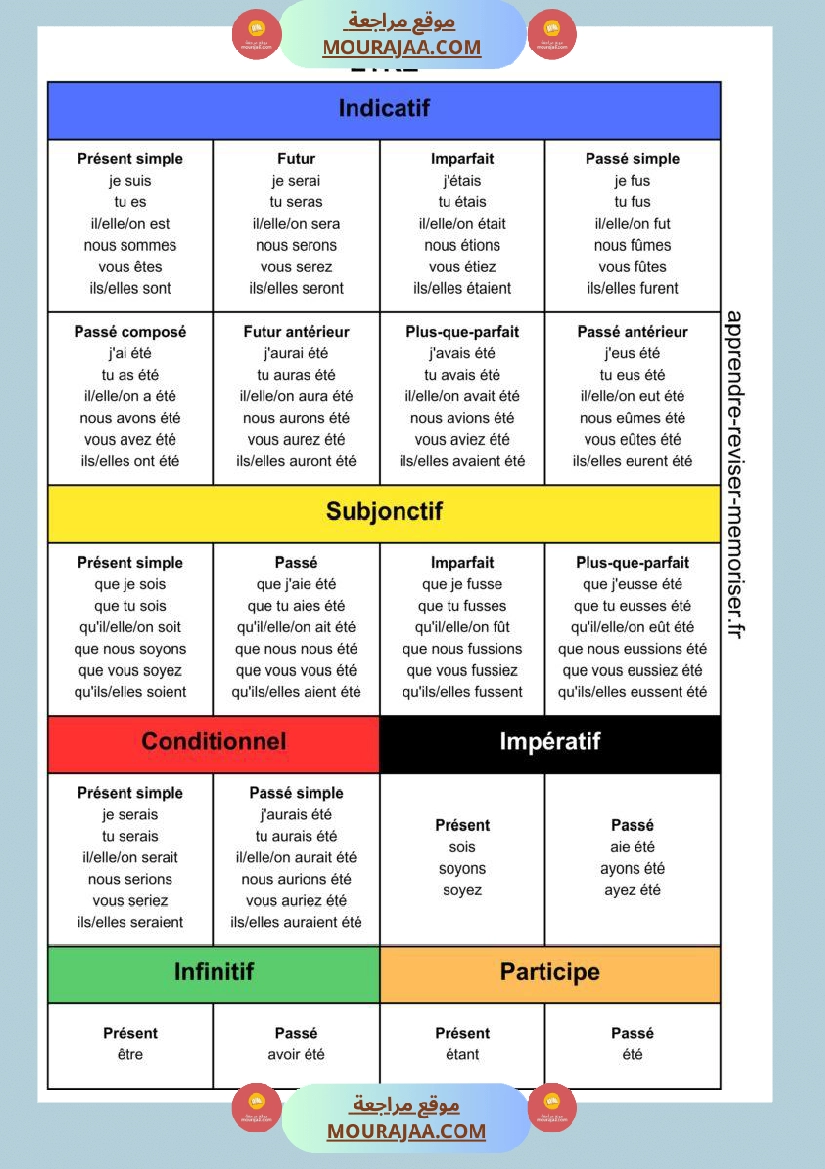 transformer une phrase de la voix active a la voix passive