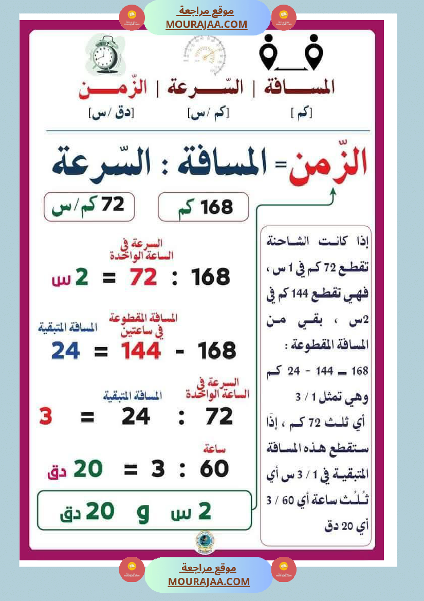 الزمن والمسافة والسرعة سنة السادسة رياضيات