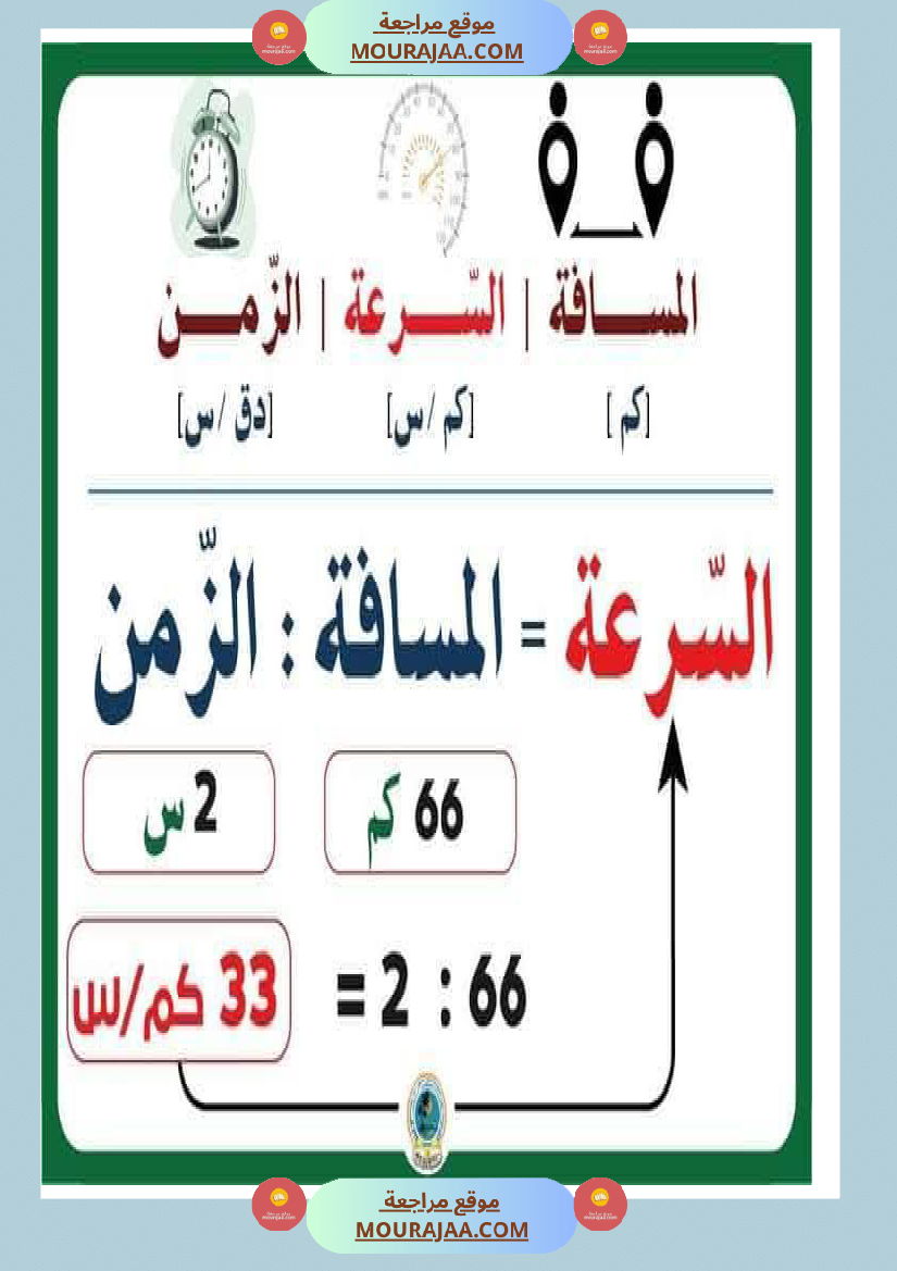 الزمن والمسافة والسرعة سنة السادسة رياضيات