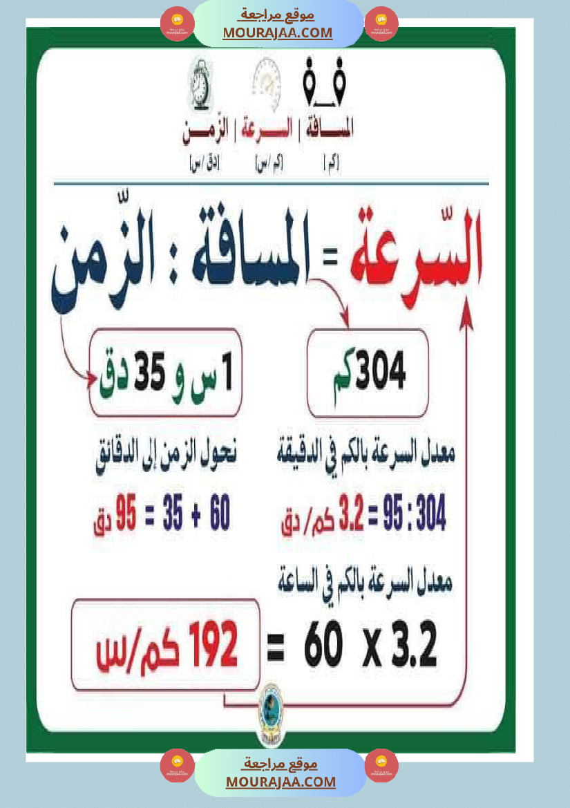 الزمن والمسافة والسرعة سنة السادسة رياضيات