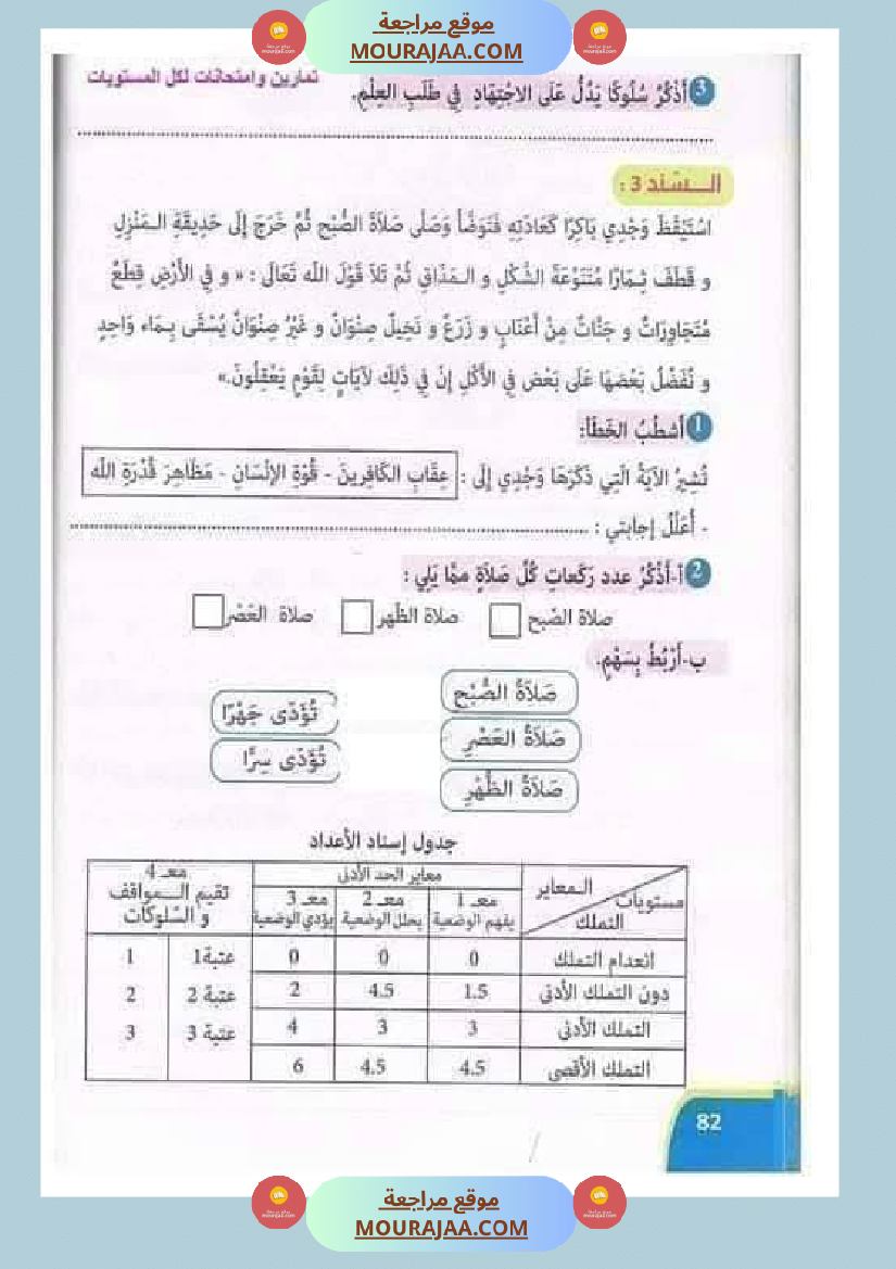 تقييمات مجمعة في التربية الإسلامية لأبطال السنة الثالثة