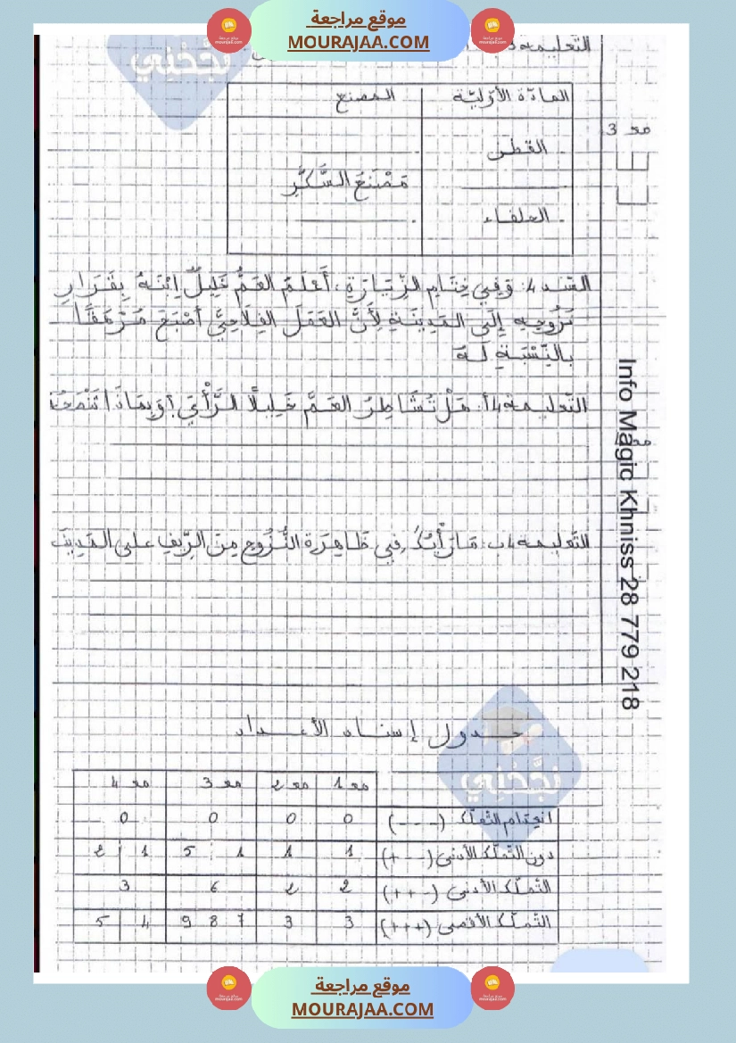 امتحانات جغرافيا سنة خامسة ابتدائي ثلاثي الثالث 