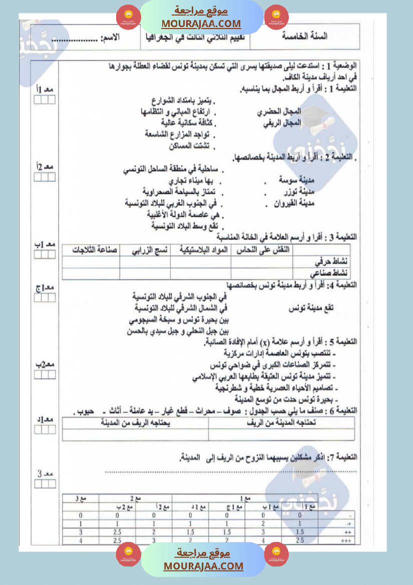 امتحانات جغرافيا سنة خامسة ابتدائي ثلاثي الثالث 