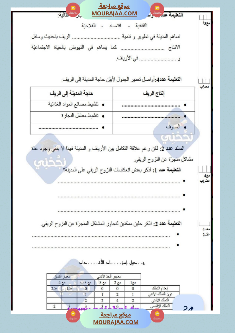 امتحانات جغرافيا سنة خامسة ابتدائي ثلاثي الثالث 