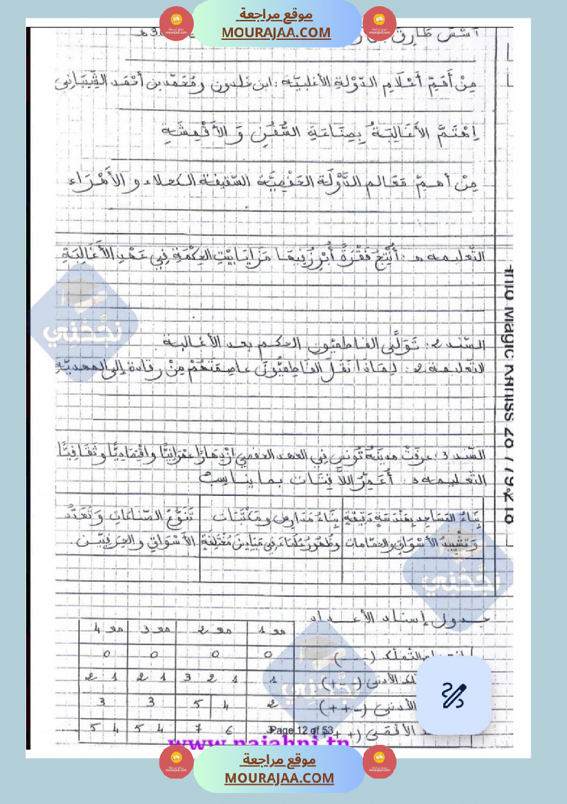 امتحانات تاريخ سنة خامسة ابتدائي ثلاثي الثالث 