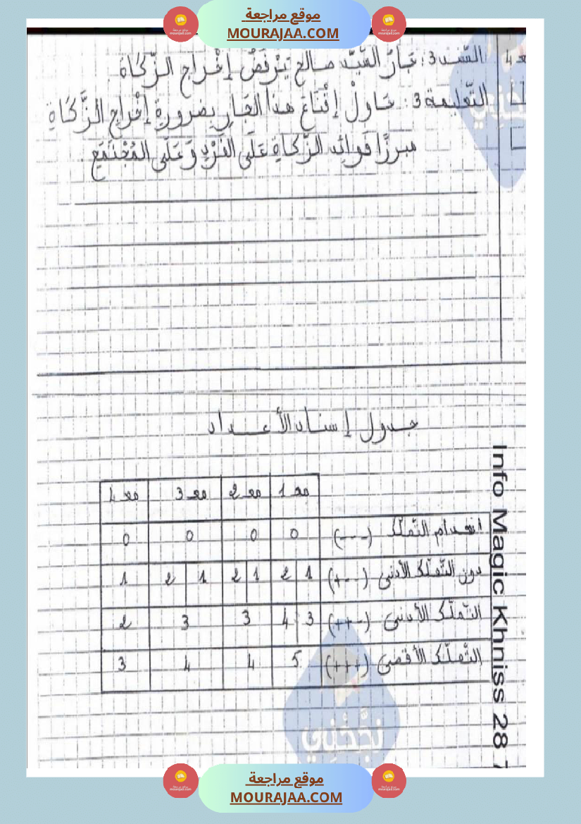 امتحانات تربية إسلامية سنة خامسة ابتدائي ثلاثي الثالث 