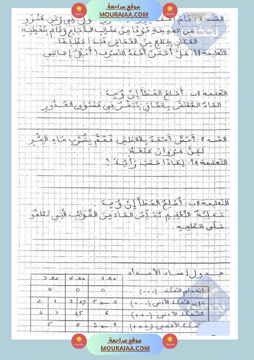 امتحانات إيقاظ علمي سنة خامسة ابتدائي ثلاثي الثالث 