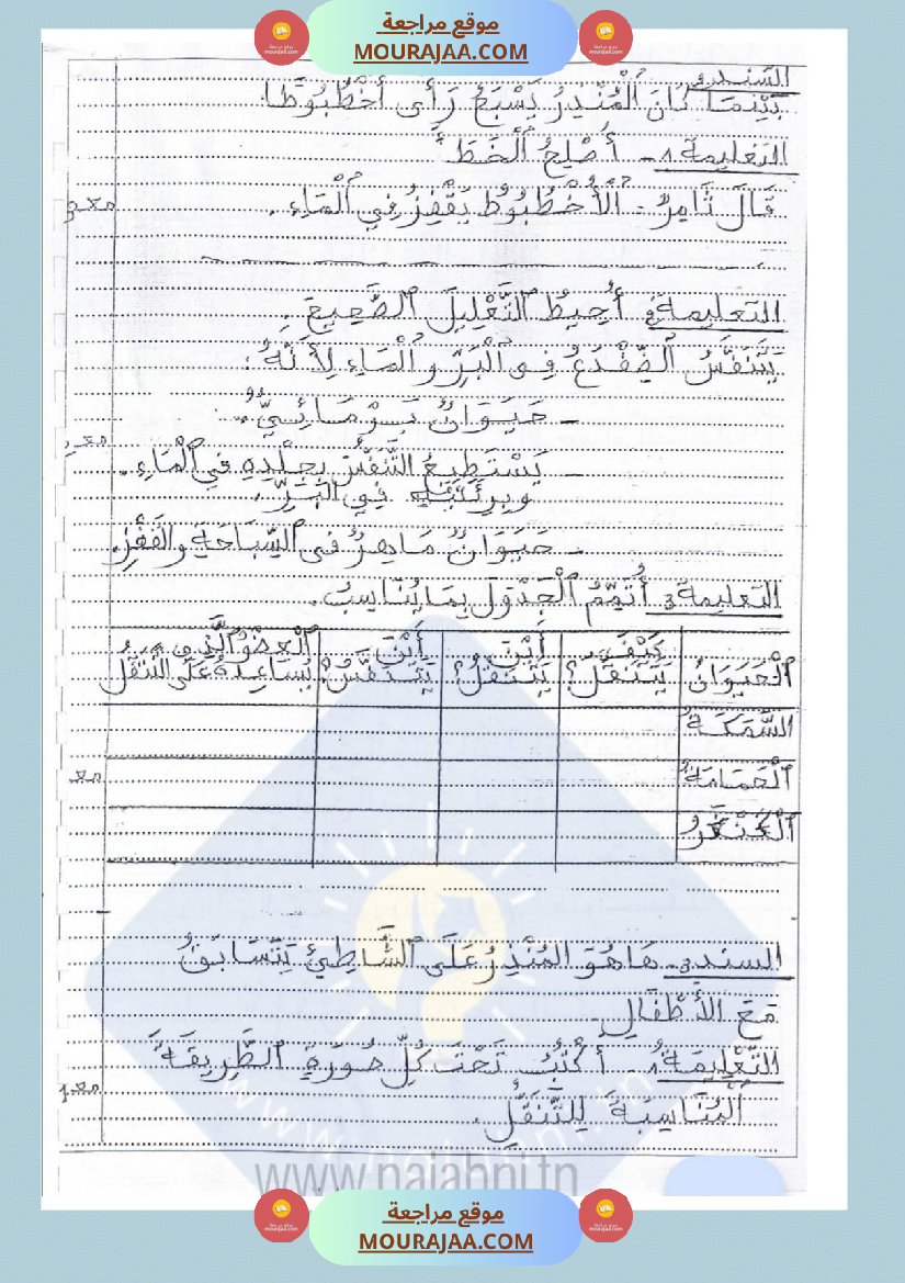 امتحانات إيقاظ علمي سنة ثانية ابتدائي ثلاثي الثالث 