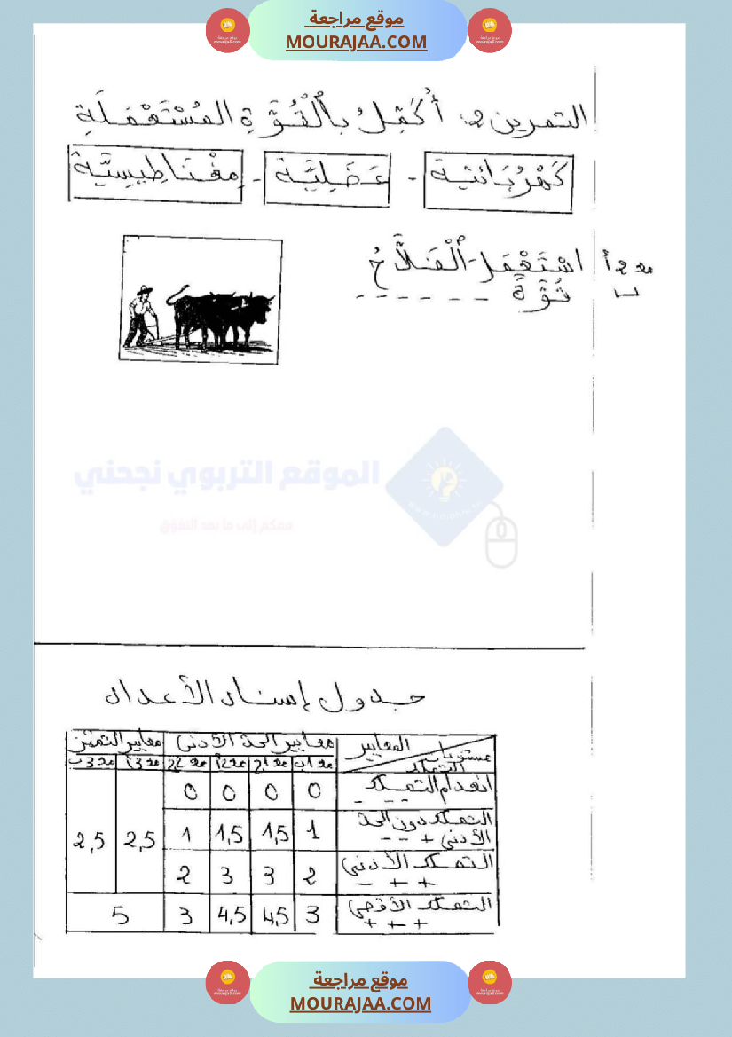امتحانات إيقاظ علمي سنة ثانية ابتدائي ثلاثي الثالث 