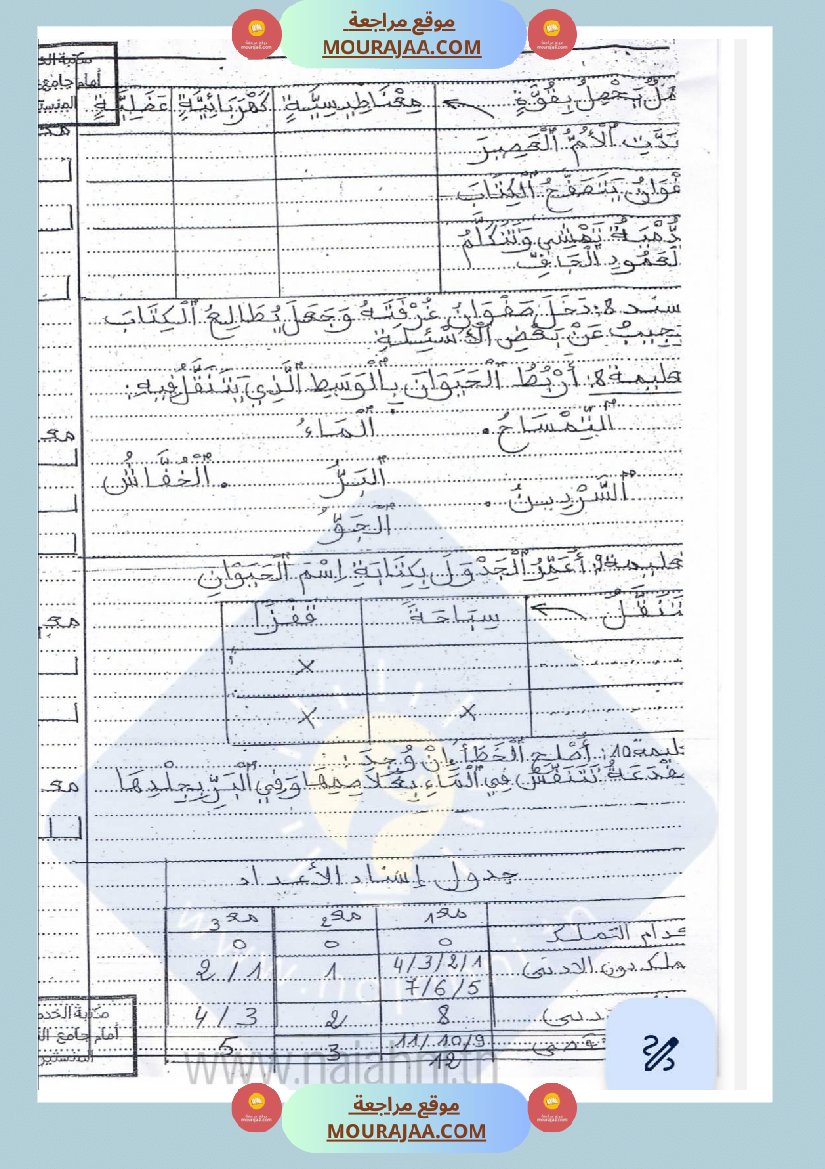 امتحانات إيقاظ علمي سنة ثانية ابتدائي ثلاثي الثالث 1